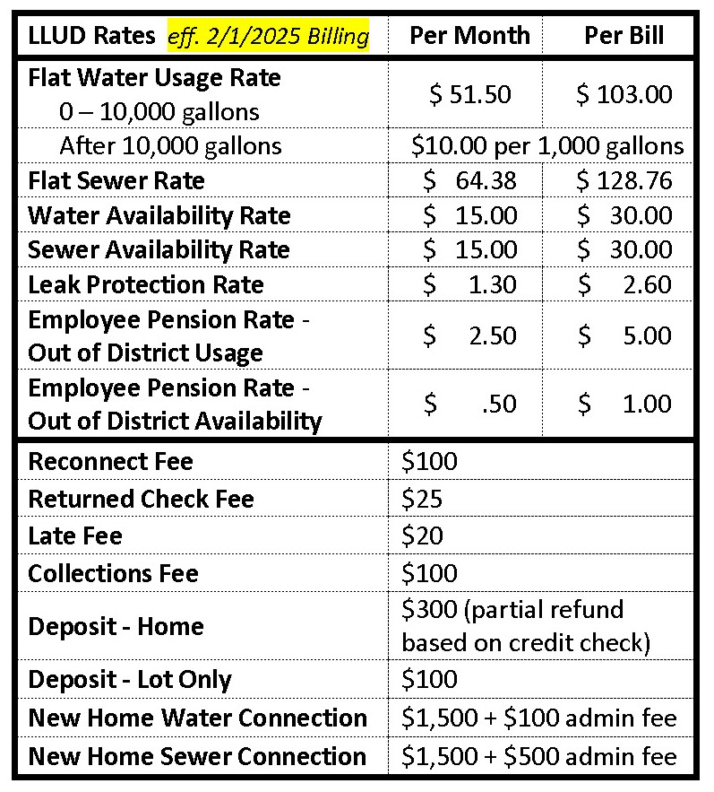 2025 Rates