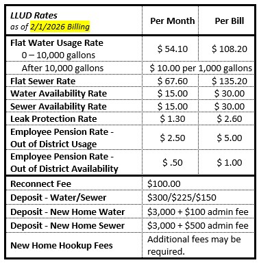 2026 Rates